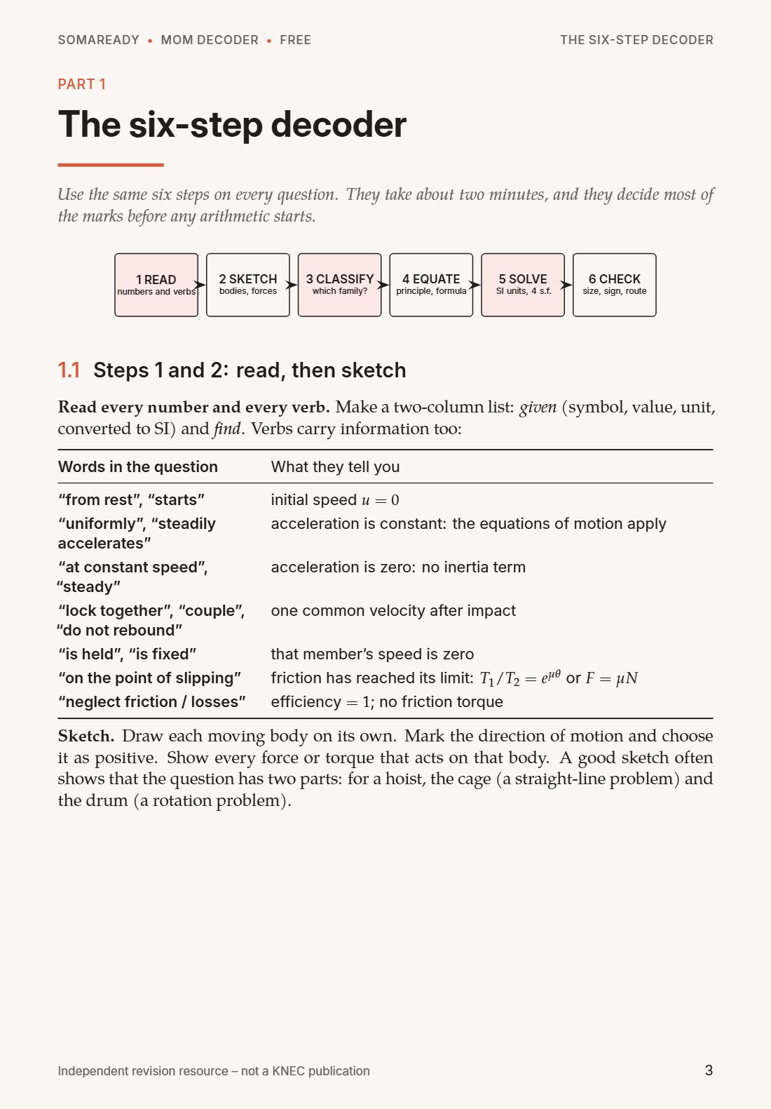 Page 3: the six-step decoder