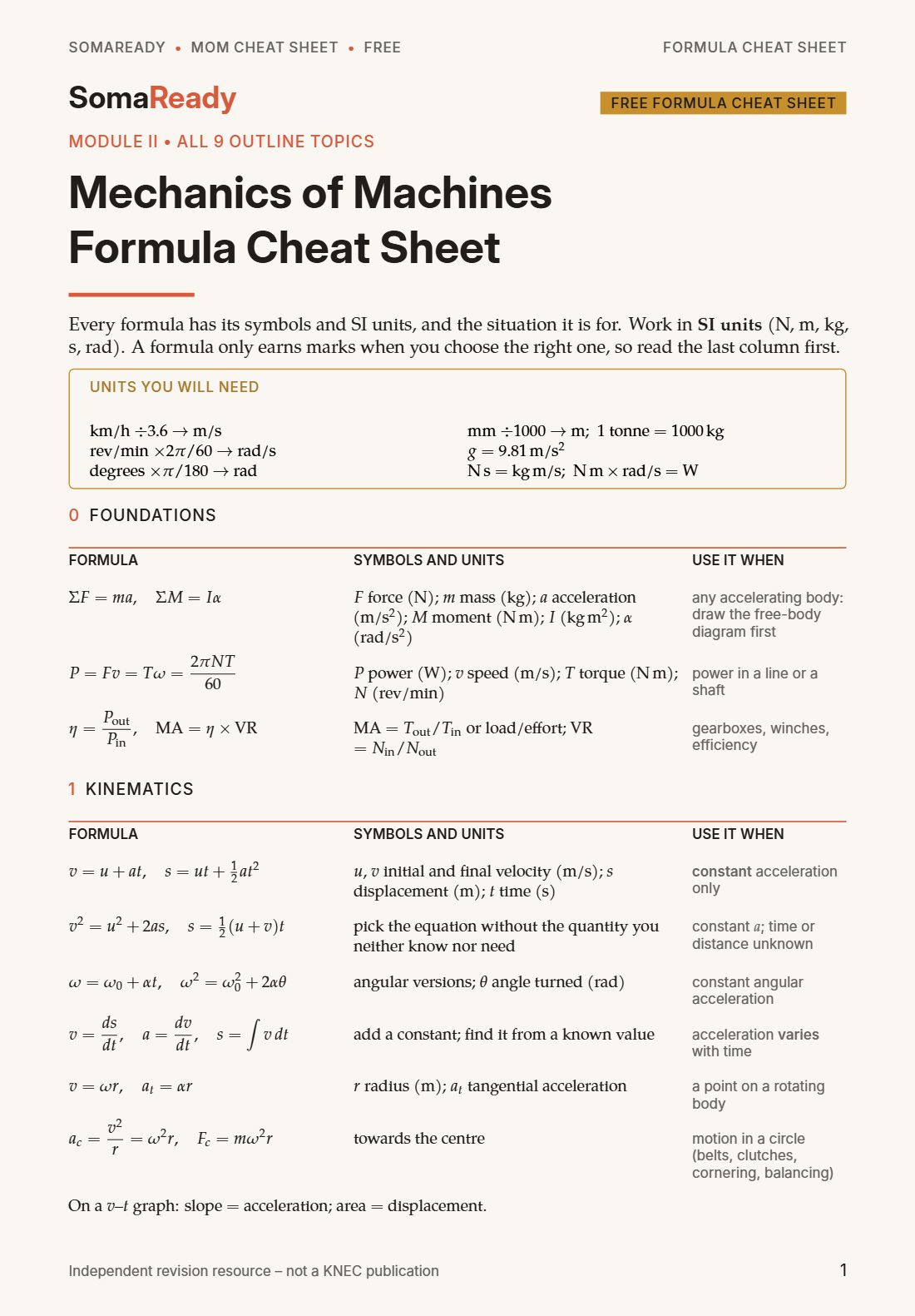 Page 1: units you will need, foundations and kinematics