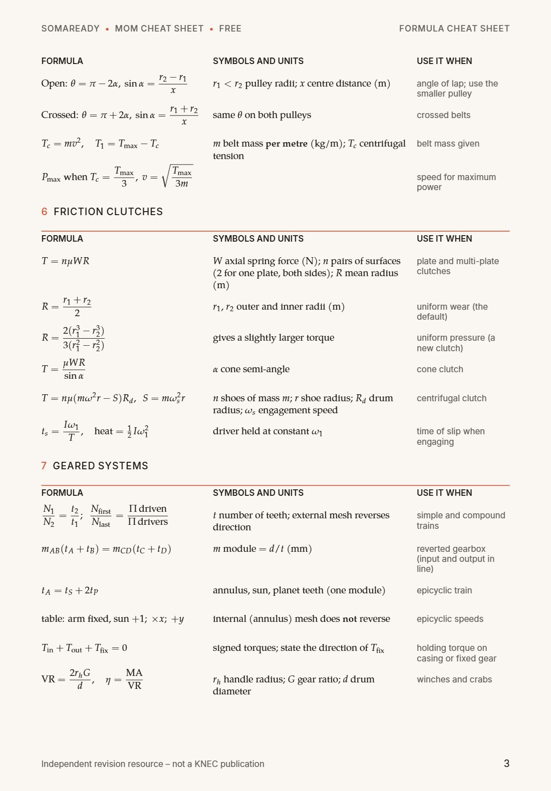 Page 3: belt drive and friction clutch formulas