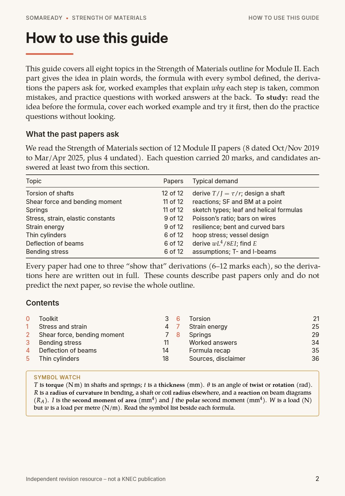 Page 2: how to use the guide, what 12 past Module II papers asked, and the contents