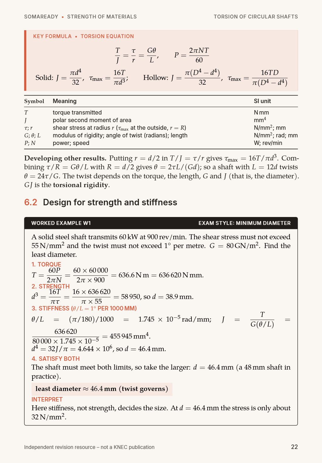 Page 22: torsion equation and worked example W1, minimum shaft diameter