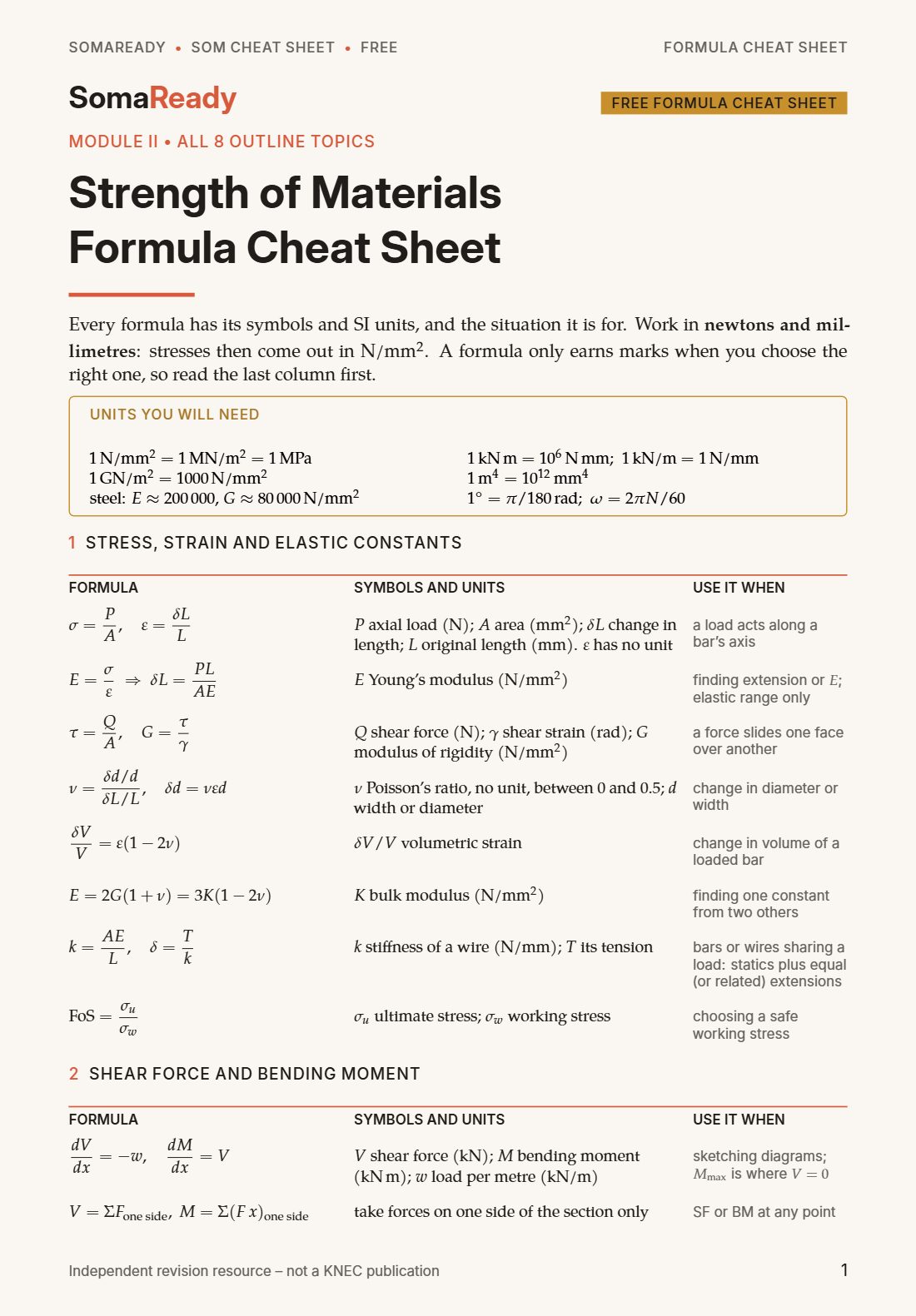 Page 1: units you will need, and stress, strain and elastic constants