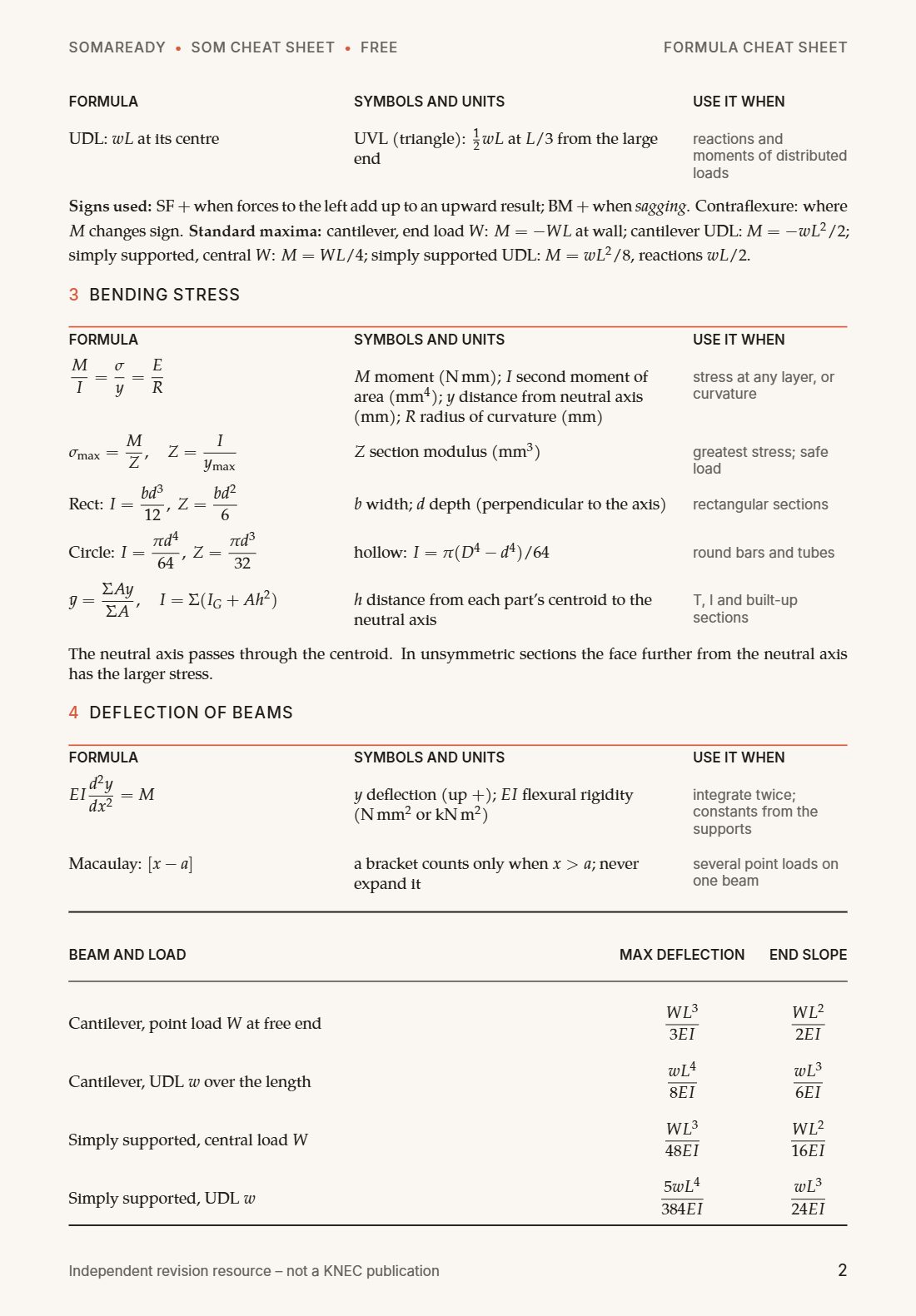 Page 2: shear force, bending moment and bending stress formulas