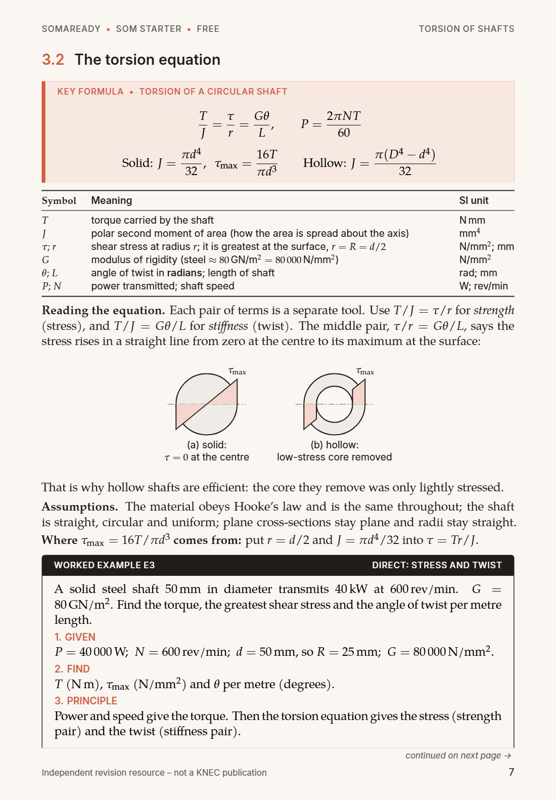 Page 7: the torsion equation for a circular shaft, with symbols and units